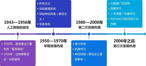 云展聯(lián)盟洞察 中國人工智能產(chǎn)業(yè)發(fā)展趨勢——聚焦人工智能應(yīng)用軟件開發(fā)